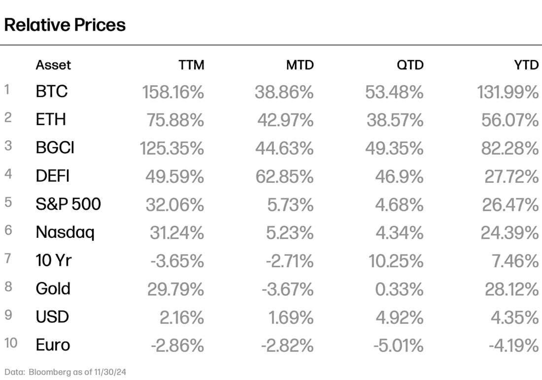 RelativePrices 12-24 - Chart