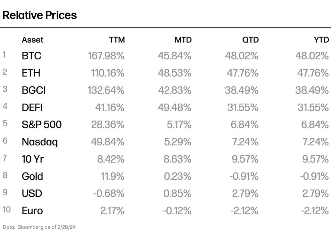 February Relative Prices 03-24