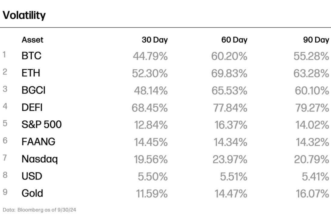 Volatility 10-24