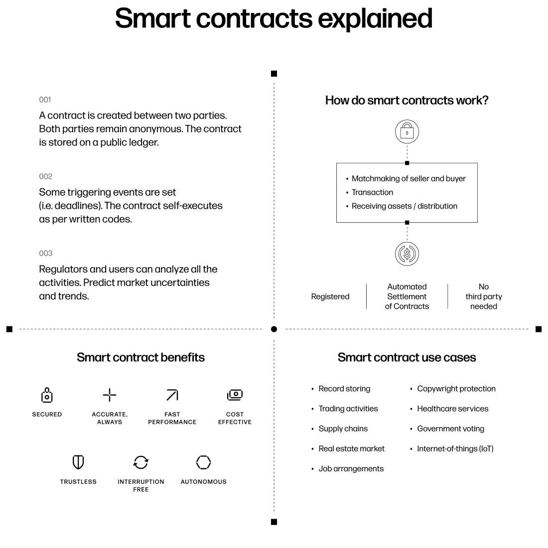 Smart Contracts V1