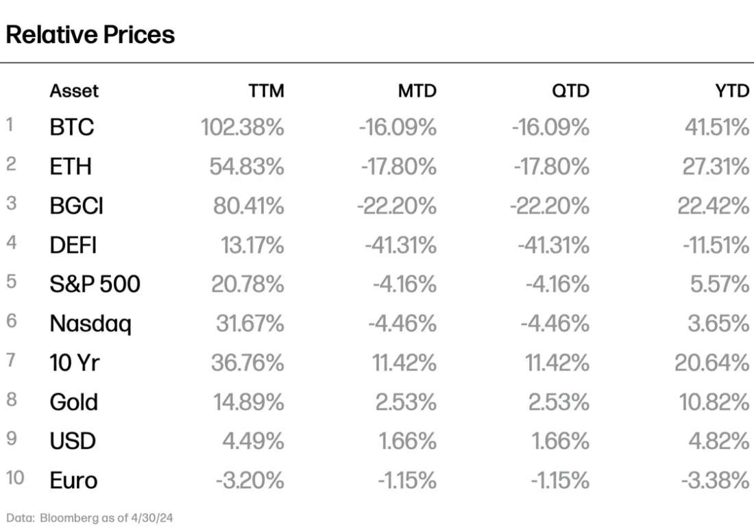 Relative Prices