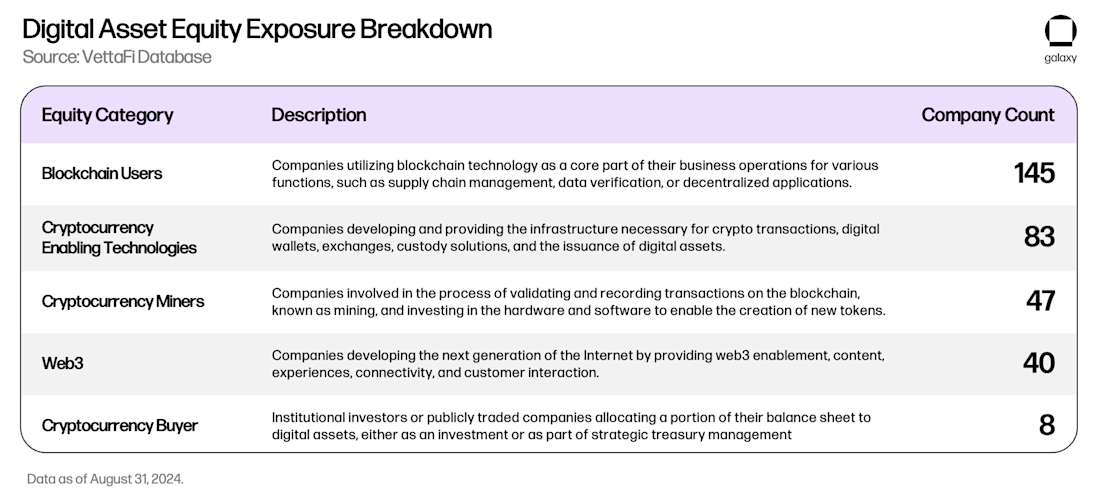 A Multi-Asset Approach to Digital Asset Investing