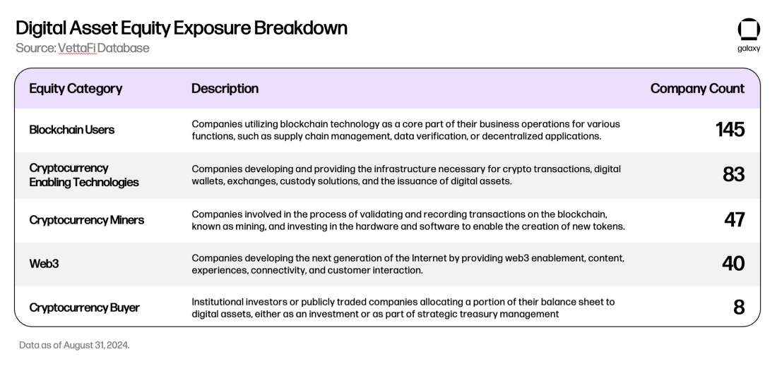 A Multi-Asset Approach to Digital Asset Investing