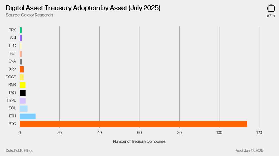 1 - Digital Asset Treasury Adoption