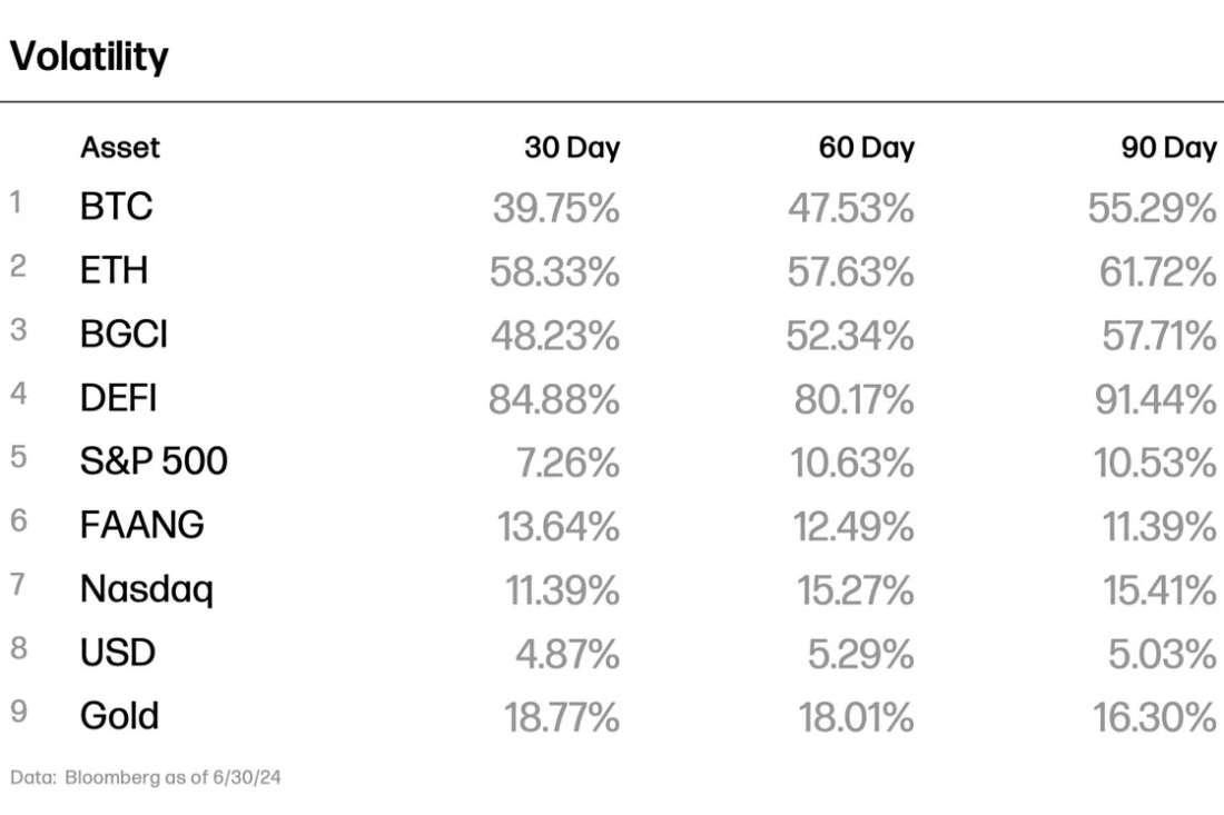 Volatility 07-24