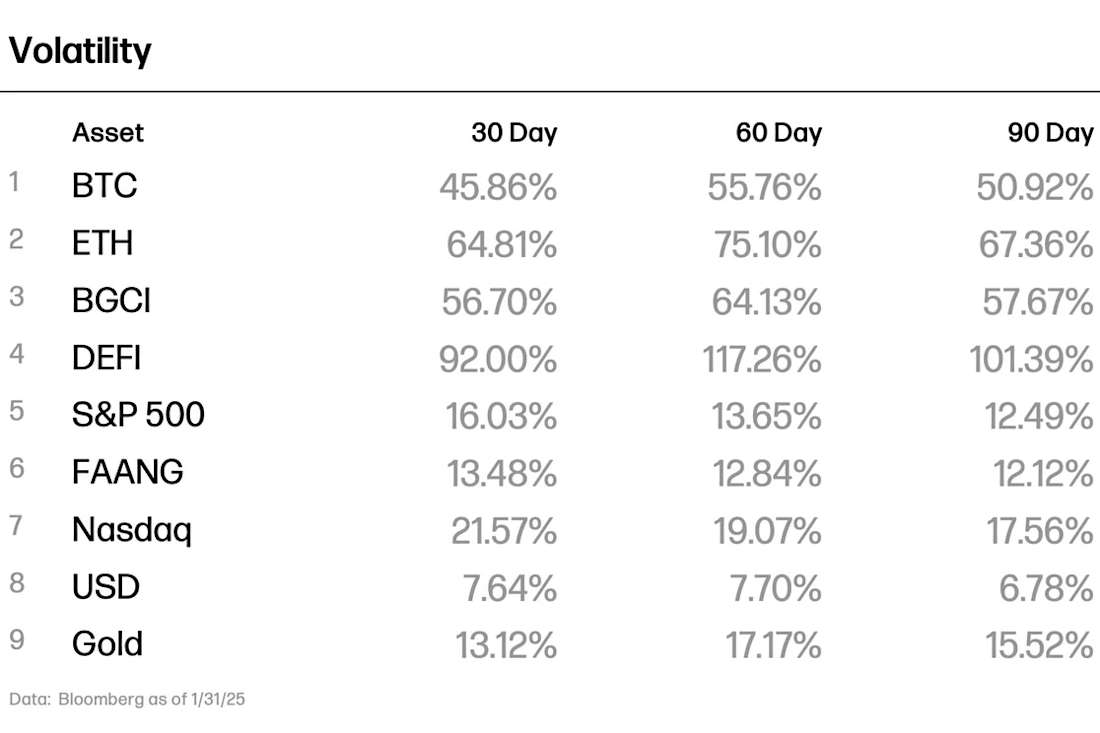 Volatility 02-25 - Table