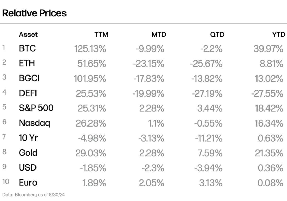 RelativePrices 09-24-1