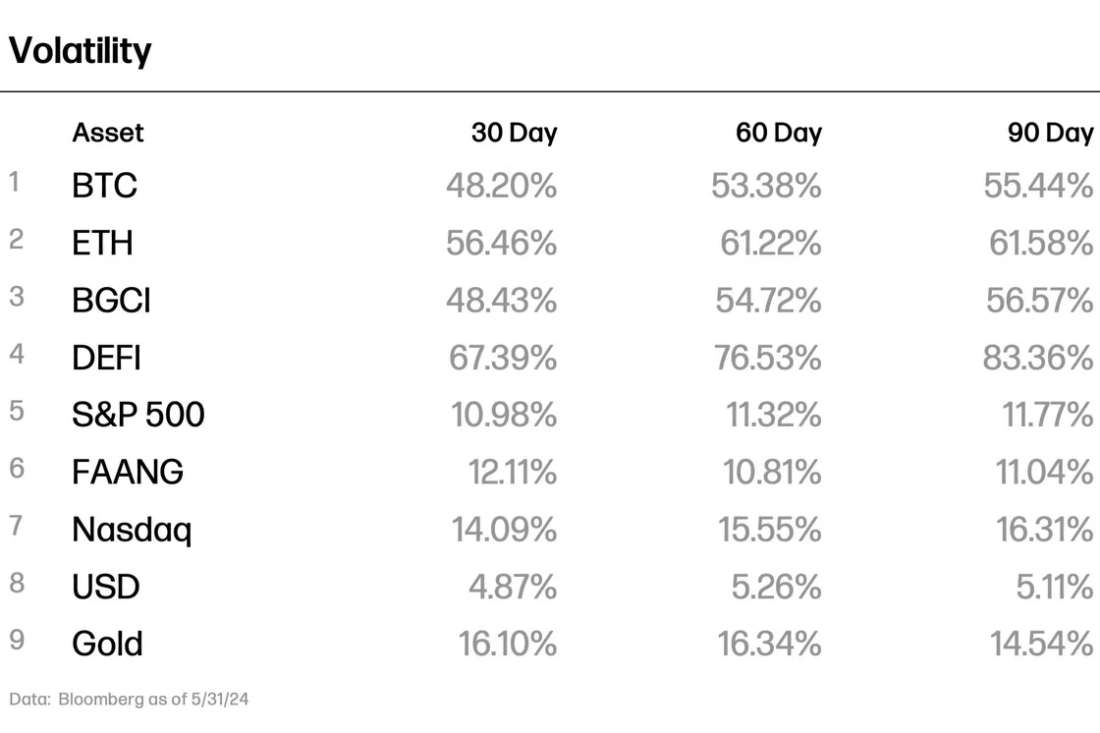 Volatility 06-24 - Table