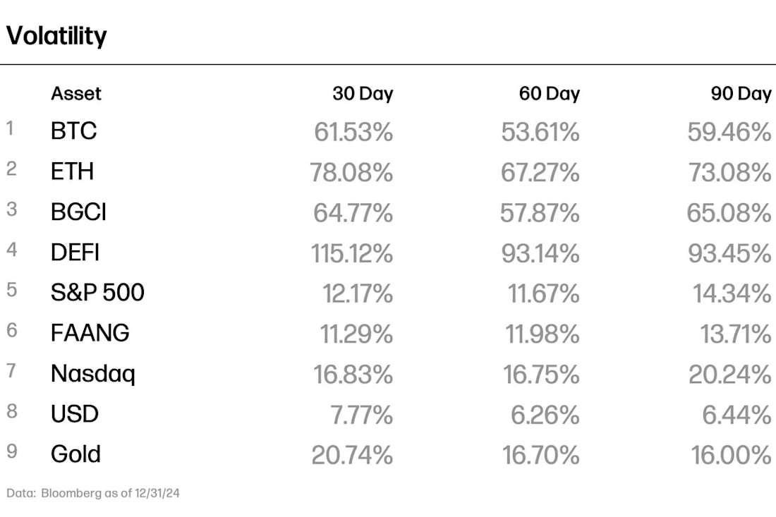 Volatility 01-25