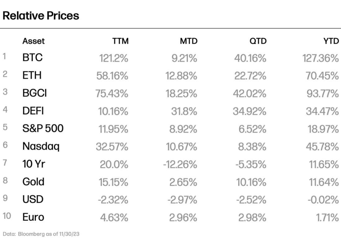 Relative Prices 12-23 - Table