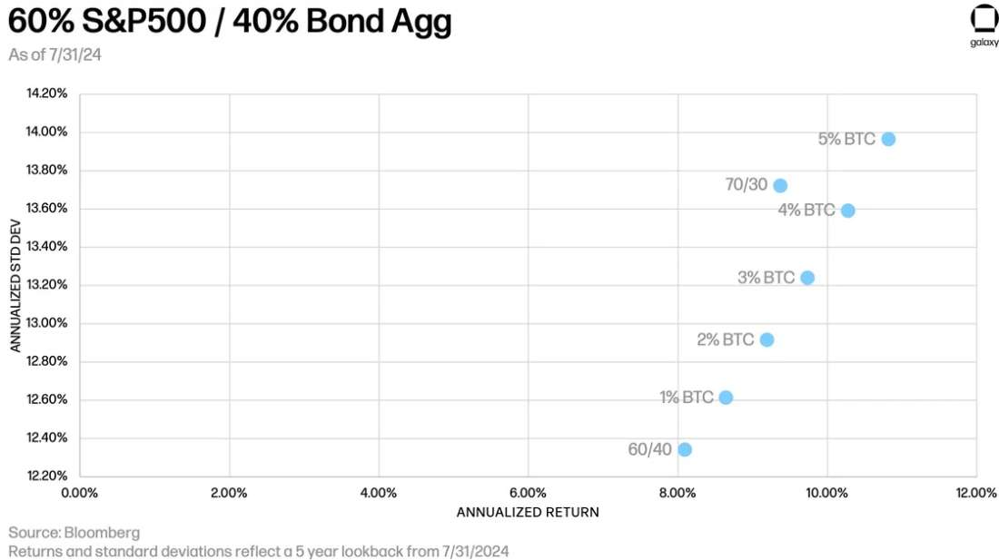 S&P500-BondAgg 08-24