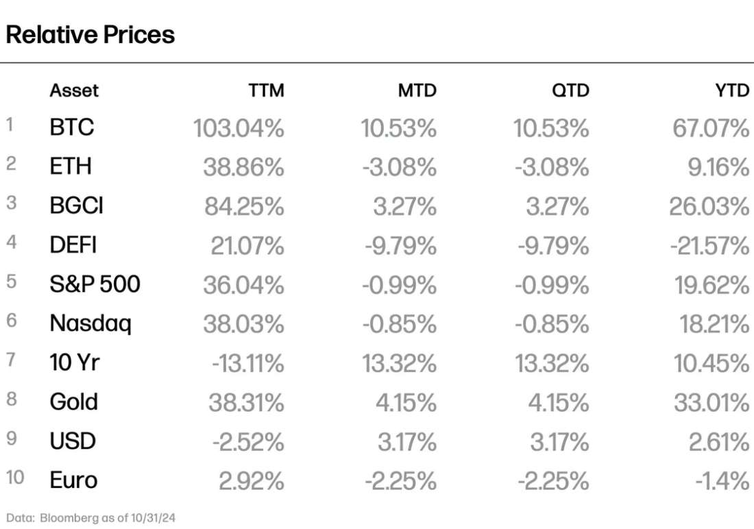 Relative Prices 11-24