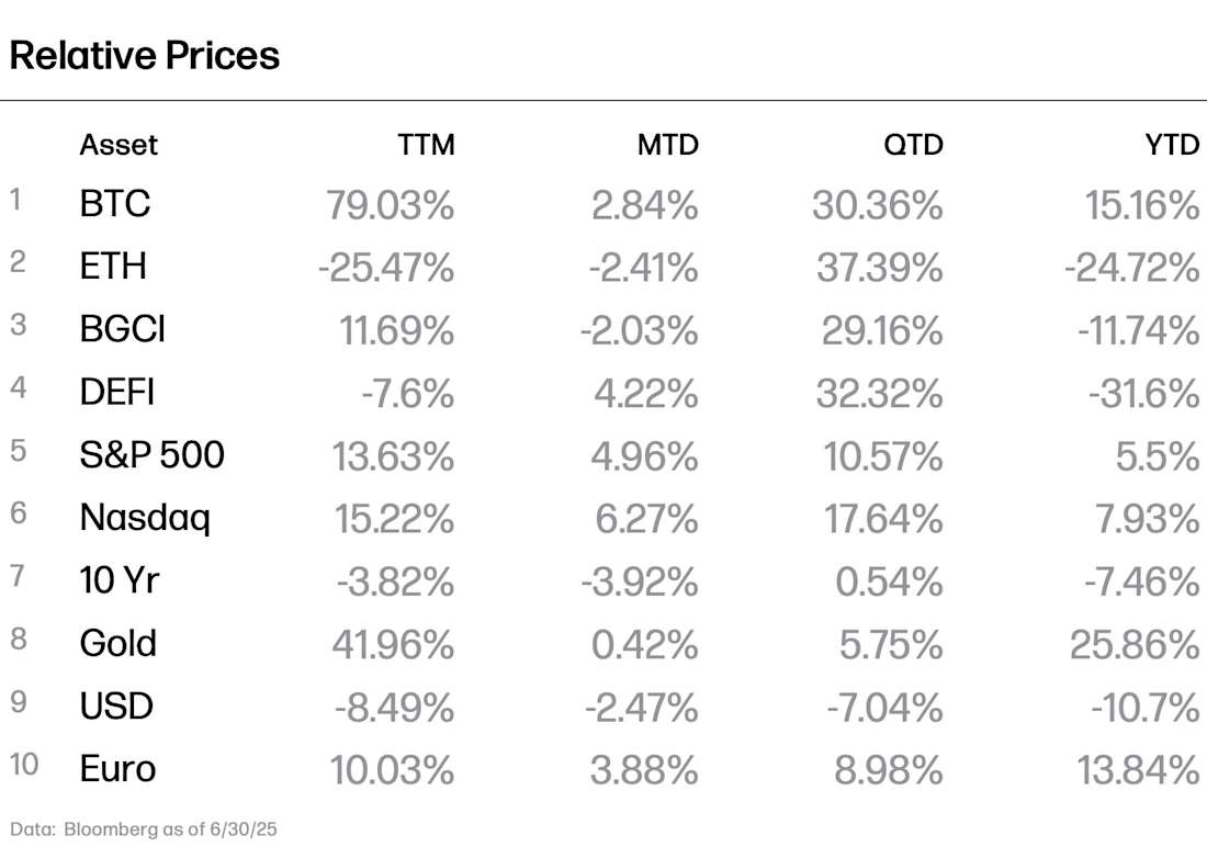 RelativePrices 06-25