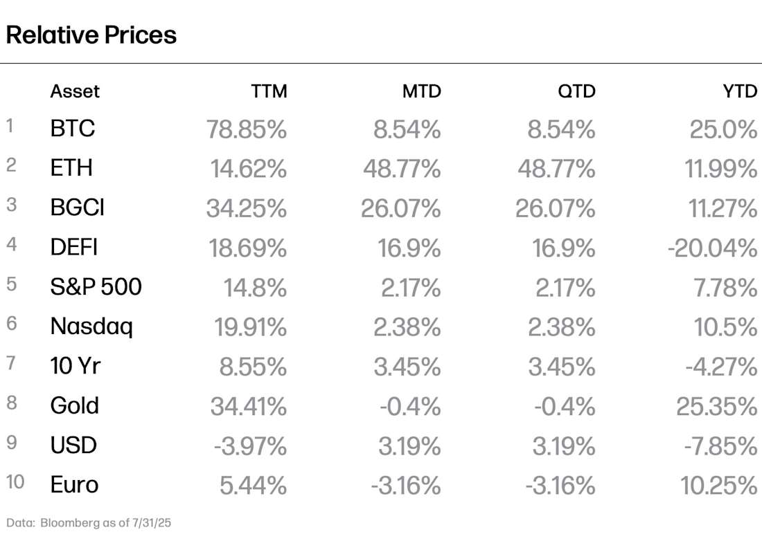 RelativePrices 07-25