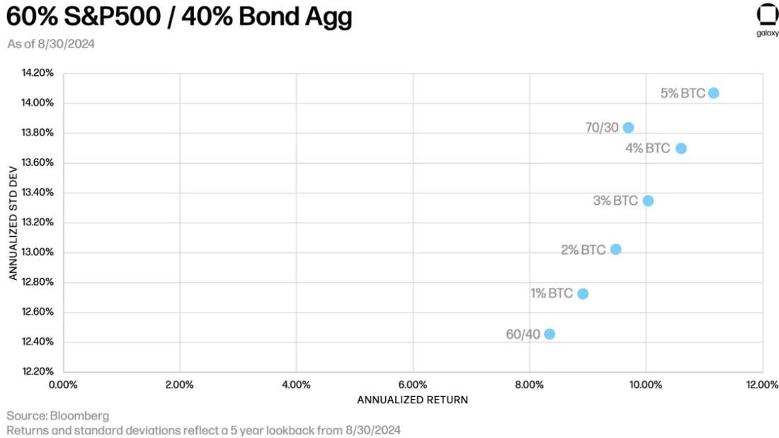 S&P500-BondAgg 09-24-1