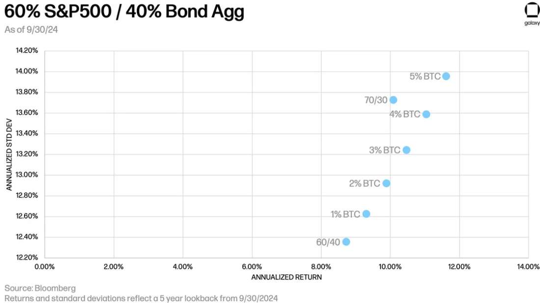 S&P500-BondAgg 10-24