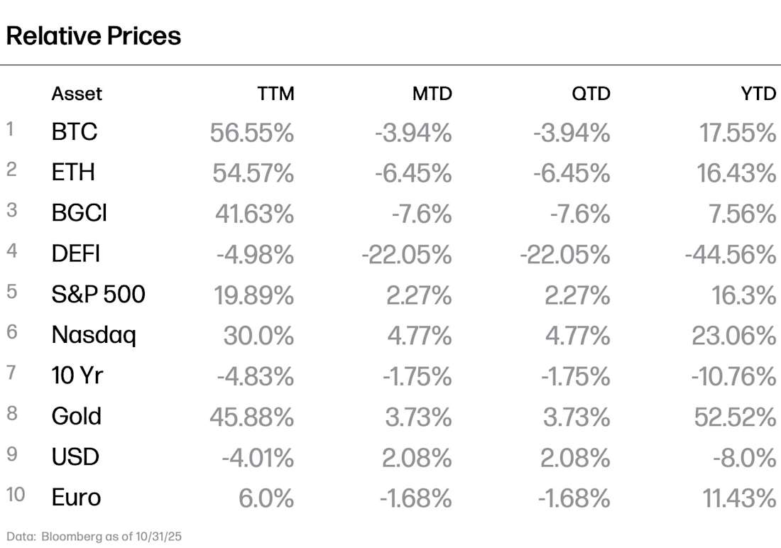 RelativePrices 11-25