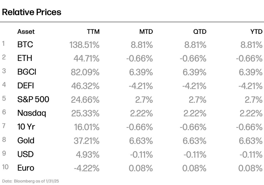 Relative Prices 02-25 - Table