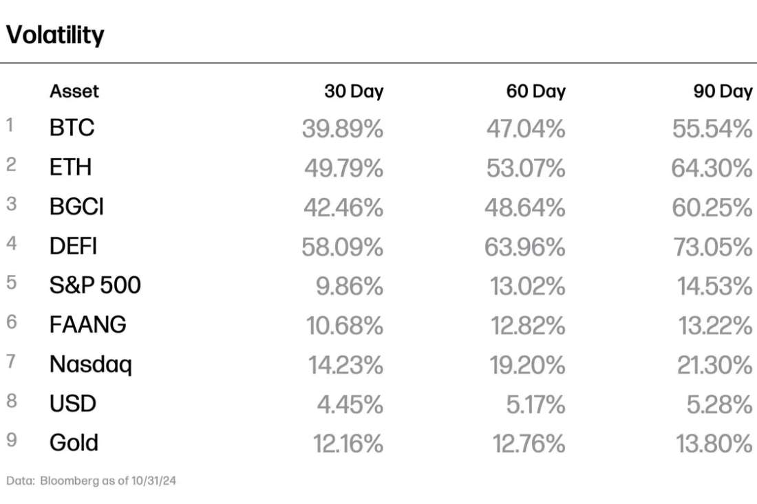 Volatility 11-24