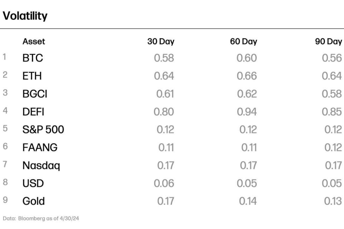 Volatility