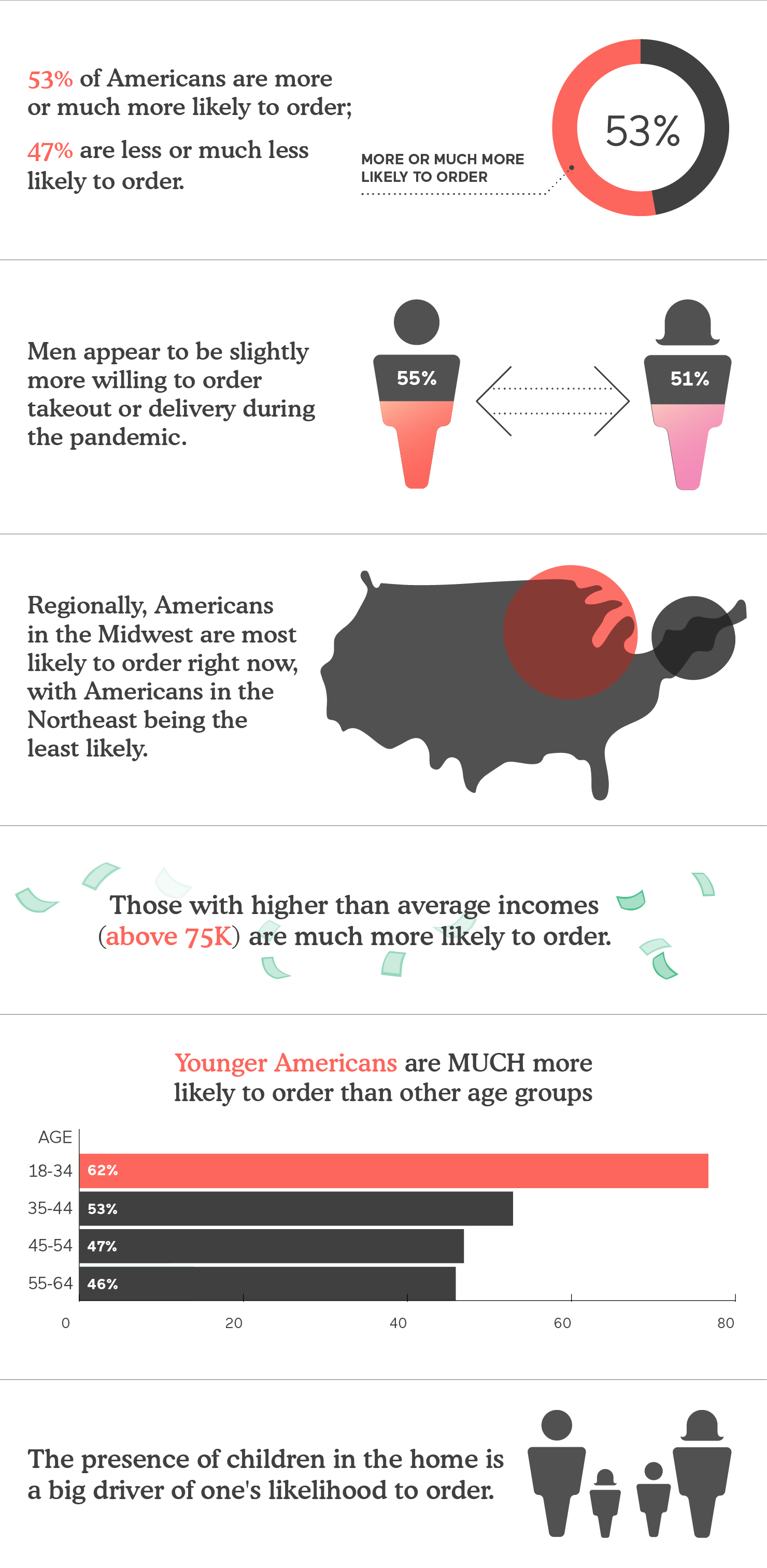 covid infographic