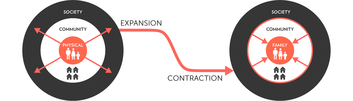 expansion to contraction
