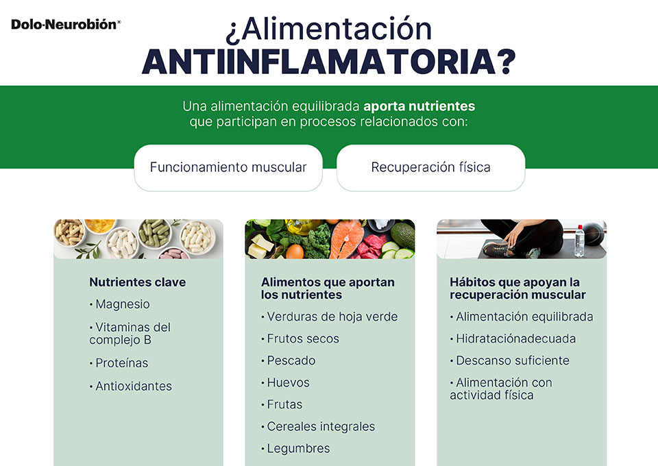 Infografía sobre alimentos antiinflamatorios