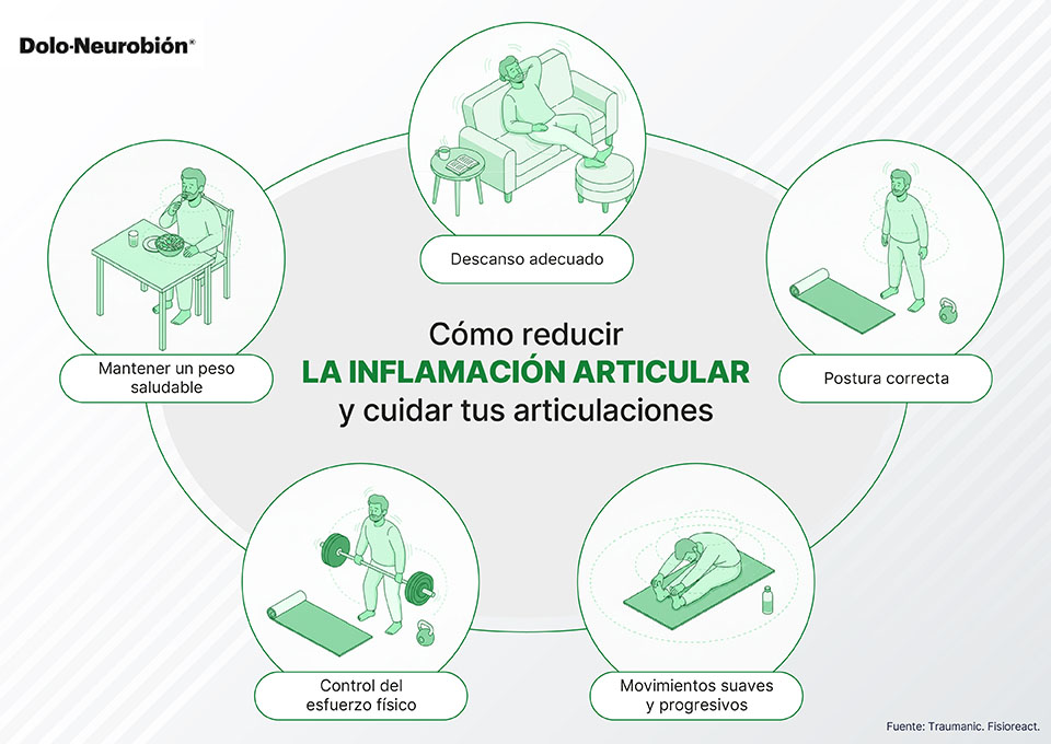 Inflamación articular: recupera el movimiento de tus articulaciones