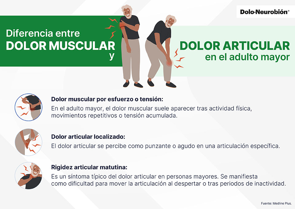 Dolor articular en adultos mayores: movilidad y molestias