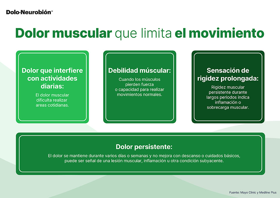 Dolor muscular intenso: ¿el cansancio y la tensión te limitan?