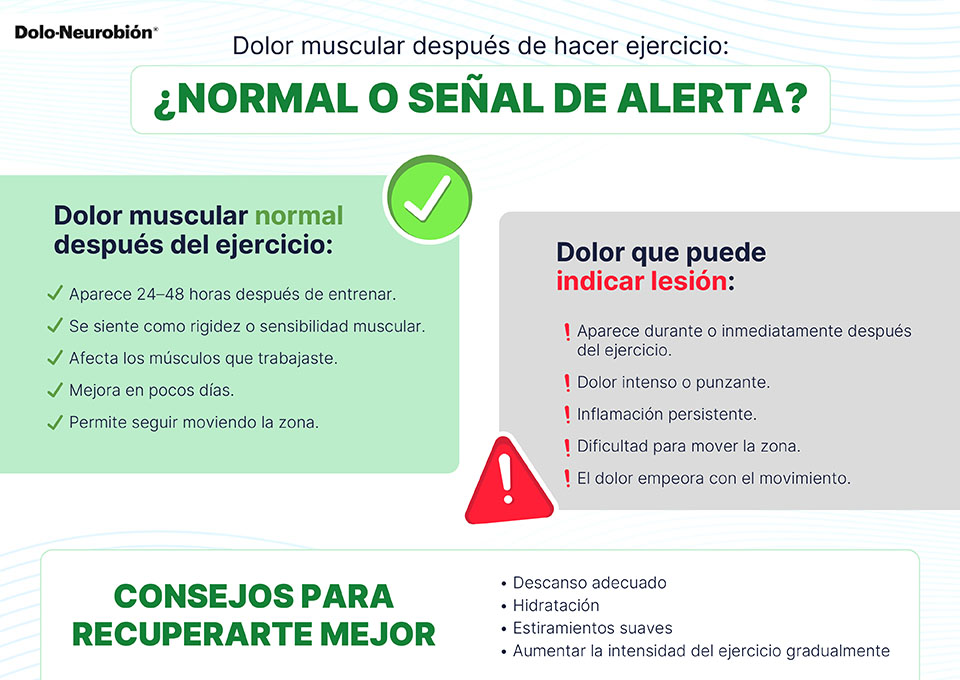 Infografía para el dolor después del ejercicio