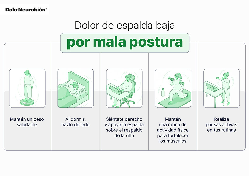 Dolor de espalda baja por mala postura: cómo prevenirlo a tiempo