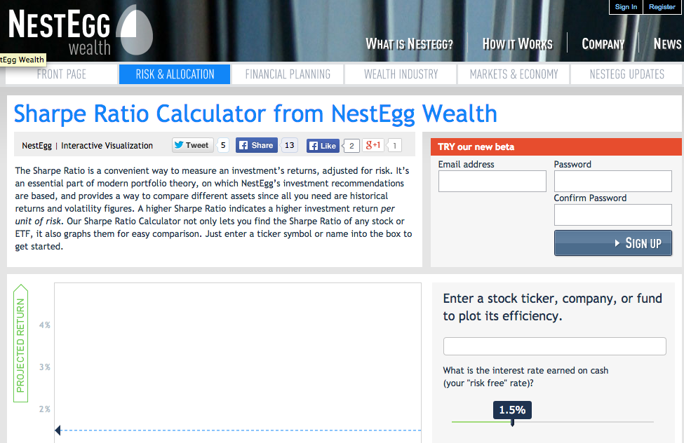 Sharpe Ratio Calculator