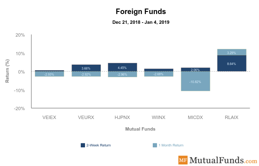 Foreign Funds Image