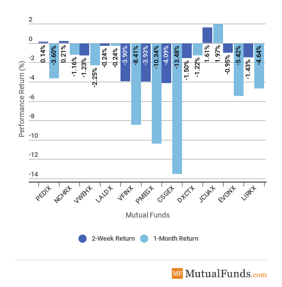 Major Asset Classes Image