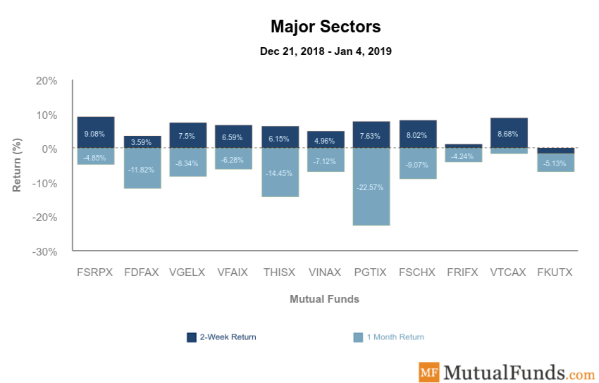 Major Sectors Image
