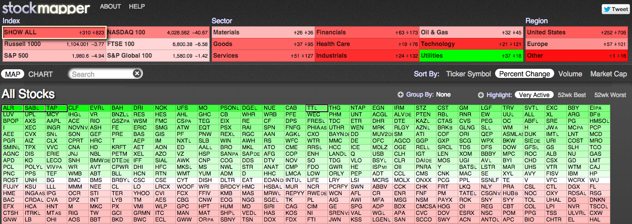 Stockmapper Homepage