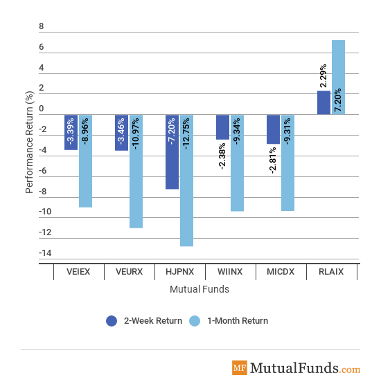 Foreign Funds Image