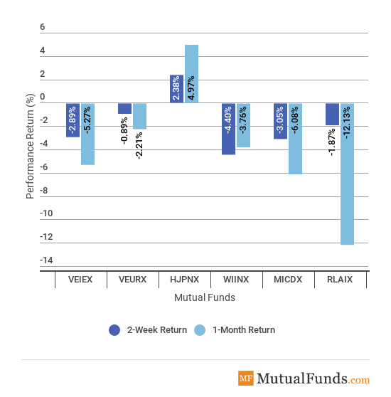 foreign funds image