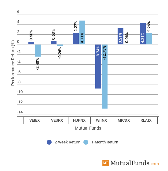 foreign funds image