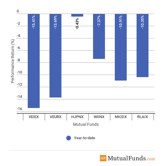 Foreign Funds Image