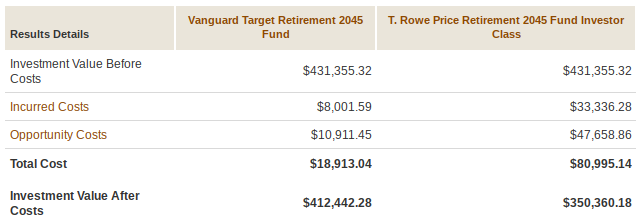 Vanguard on Retirement TDFs