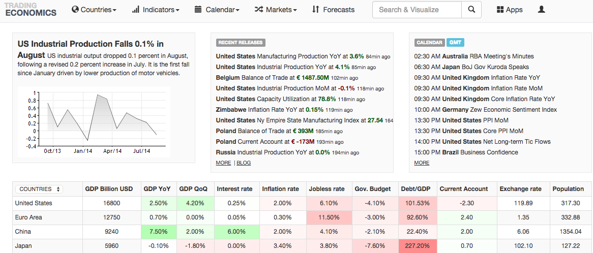 Trading Economics HP