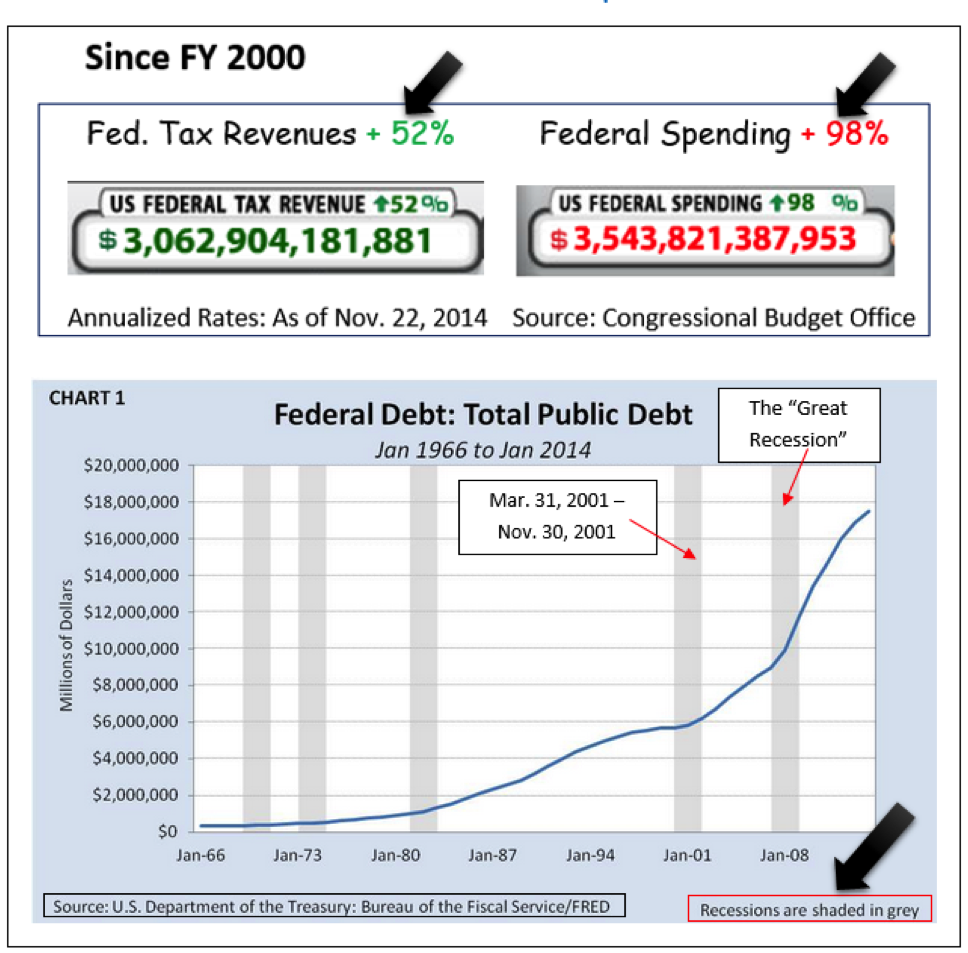 Total Debt Vs. Tax Rates