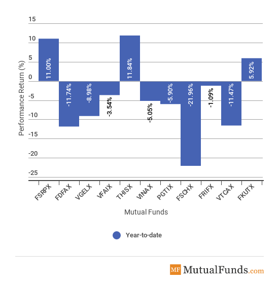 Major Sectors Image