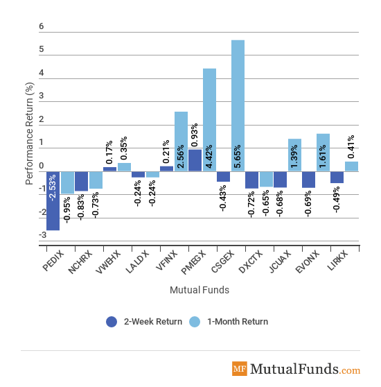 major asset classes image
