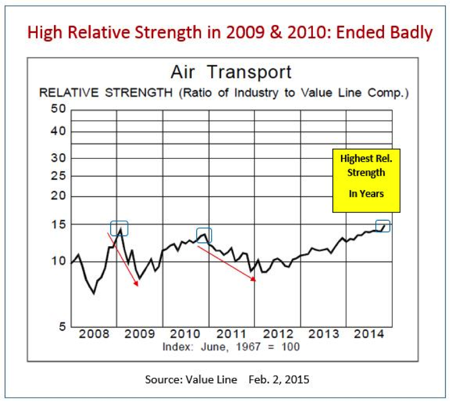 air transport chart