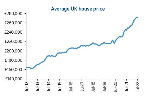 House-prices-up-11-says-Nationwide-039but-a-slowdown