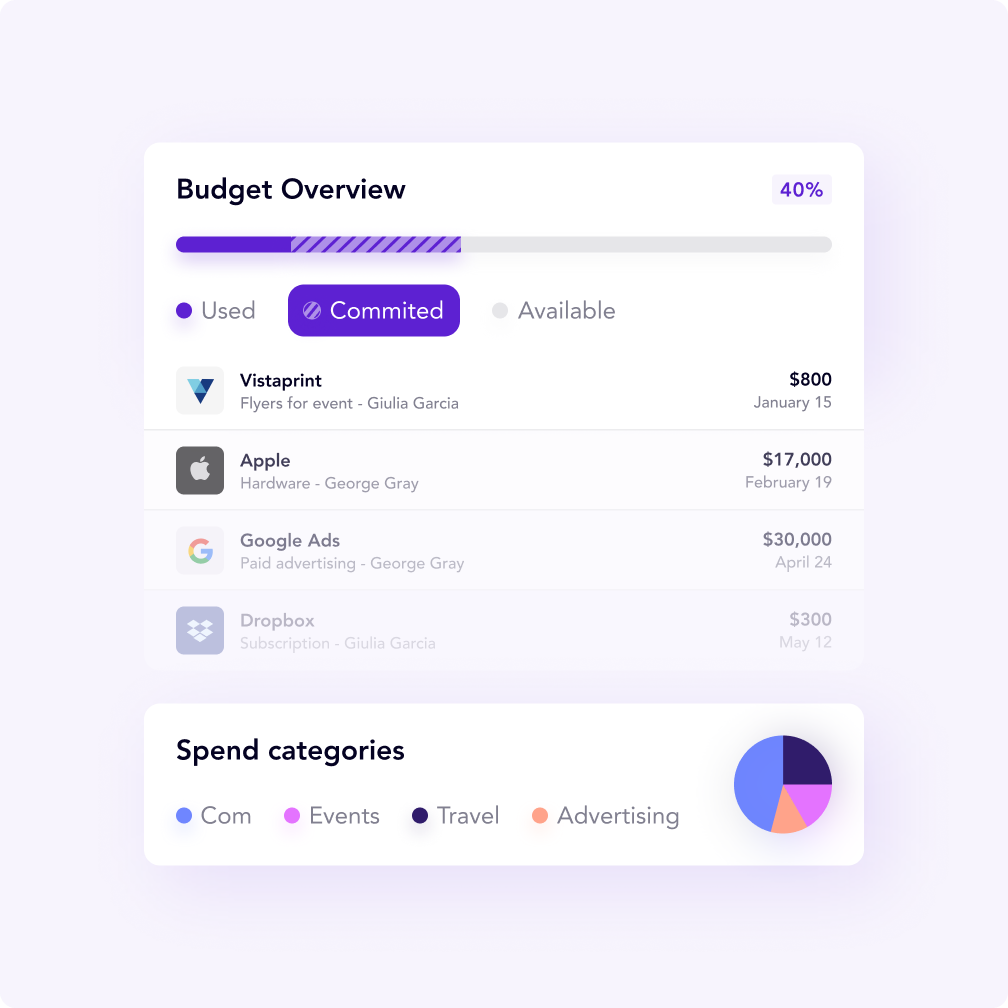 EN-$ Budget-Details