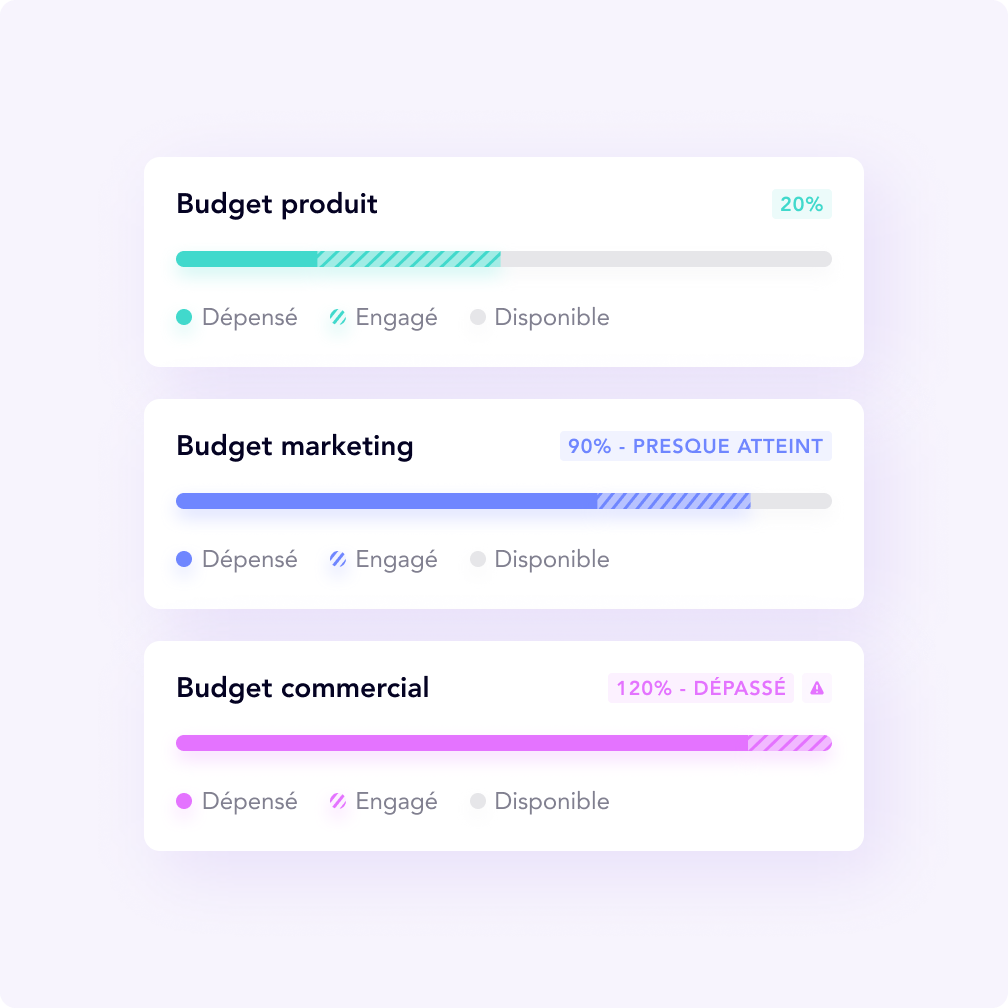 FR Budget Overview